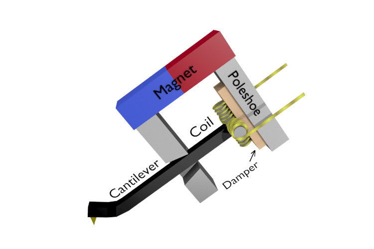 MC (moving coil) Tonabnehmer