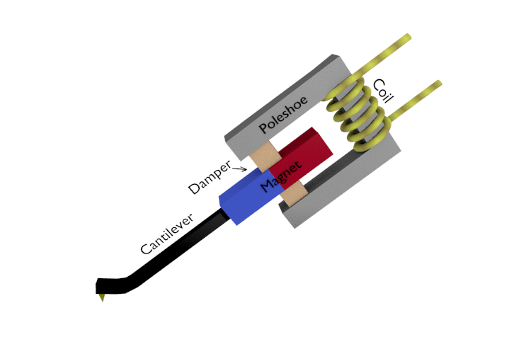 MM (moving magnet) Tonabnehmer