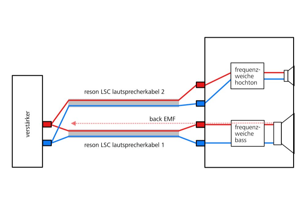 Bi - wiring - reson.ch