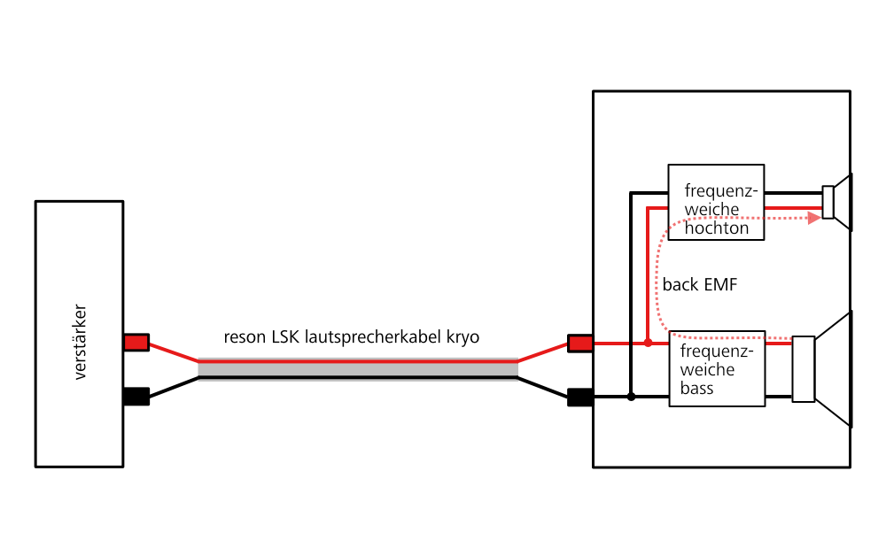 Bi - wiring - reson.ch