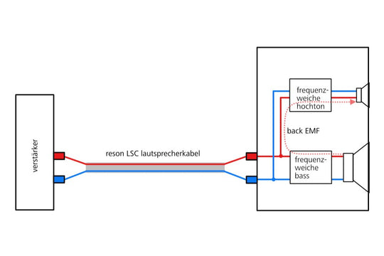 Bi - wiring - reson.ch