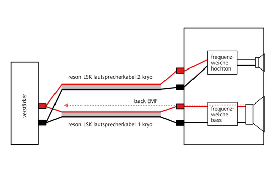 Bi - wiring - reson.ch