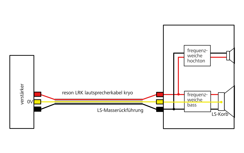 LS-Masserückführung