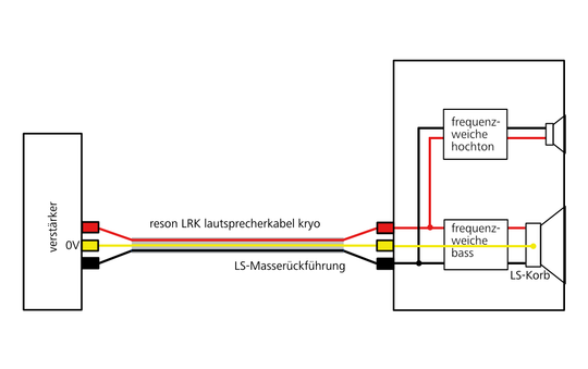 LS-Masserückführung