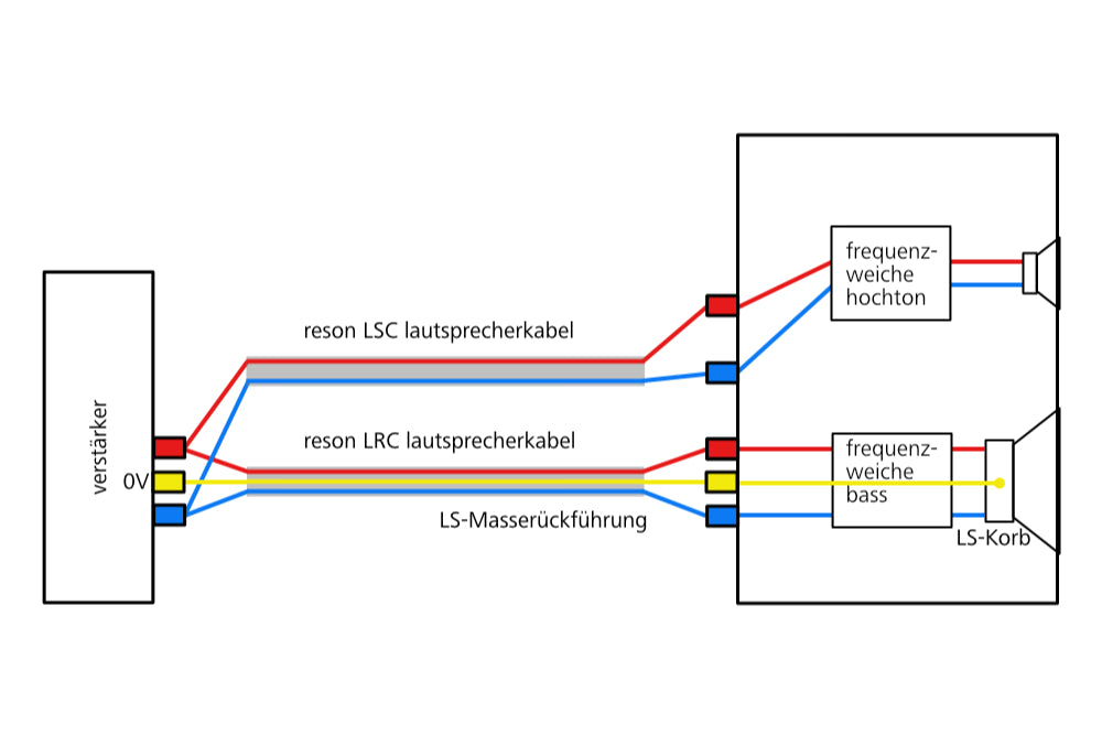 Lautsprecher-Masserückführung