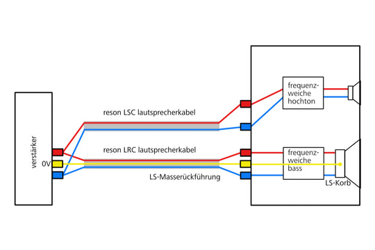 Lautsprecher-Masserückführung