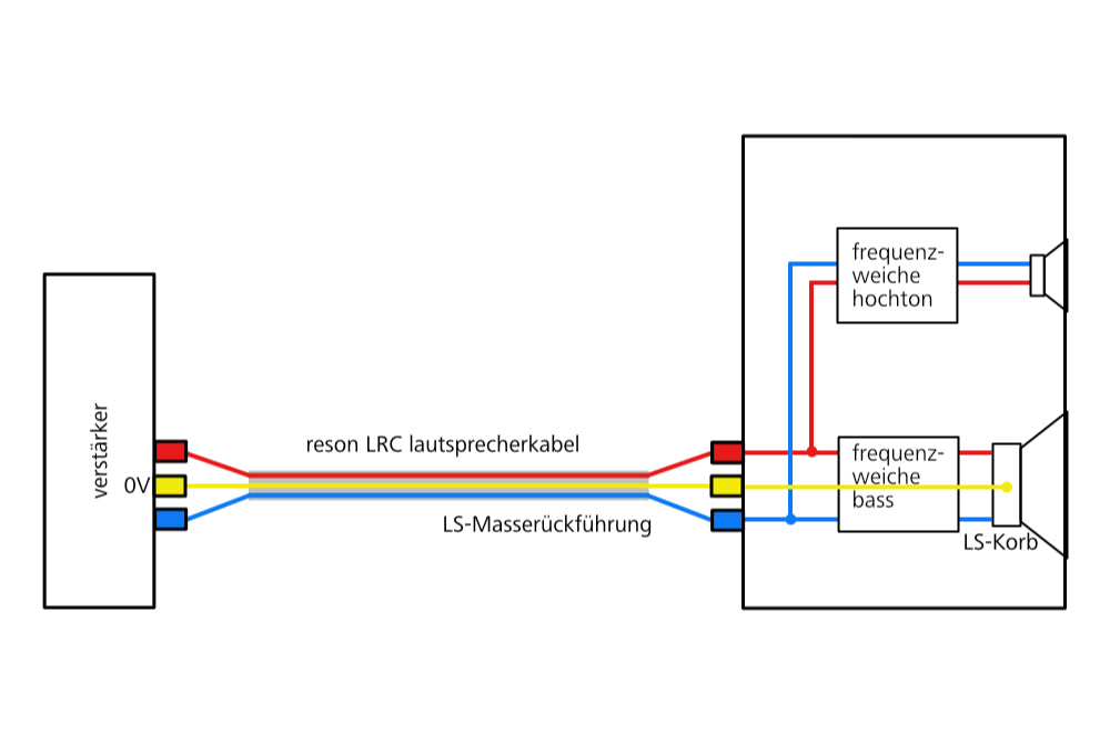 LS-Masserückführung