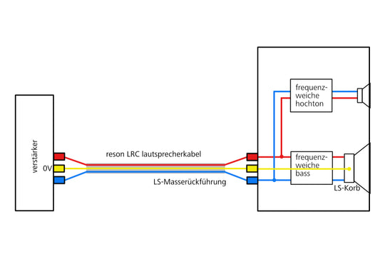 LS-Masserückführung